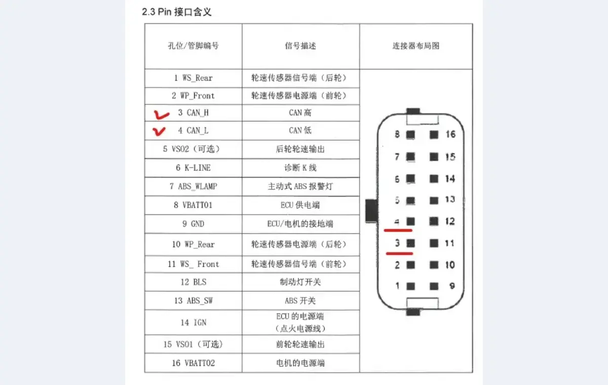 車用 ABS CAN Bus 接線與腳位資料